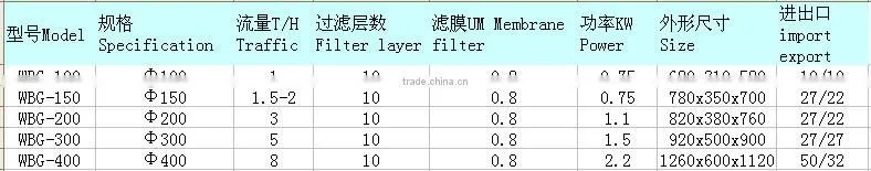 Top quality food grade teabag filter paper