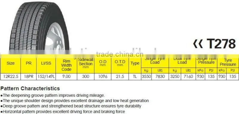 295/75r22.5 radial truck tire with REACH,E&S Mark,DOT,GCC,BIS,NOM