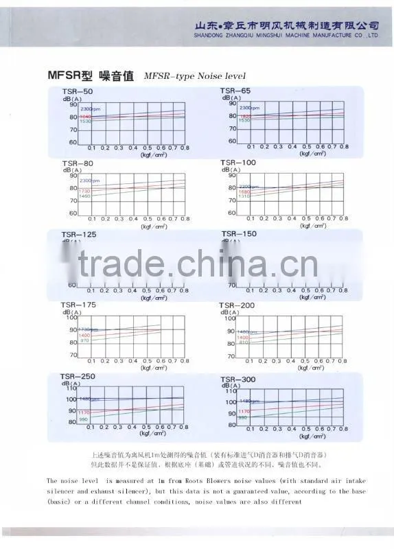 high-pressure roots blower