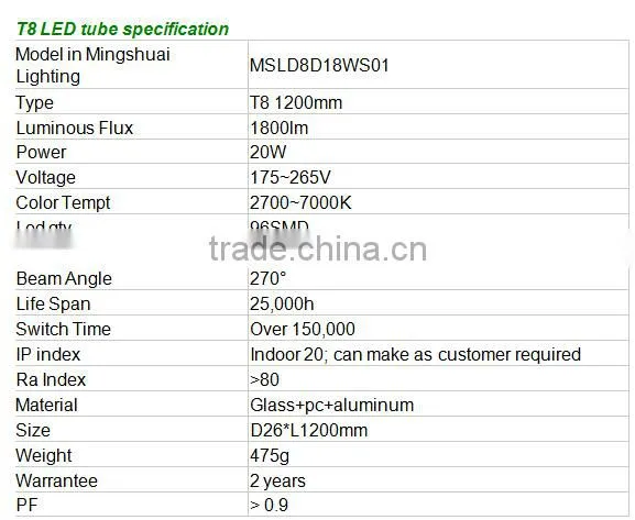 High quality energy saving ce rohs SMD2835 1200mm T8 led tube light 20W 1800LM