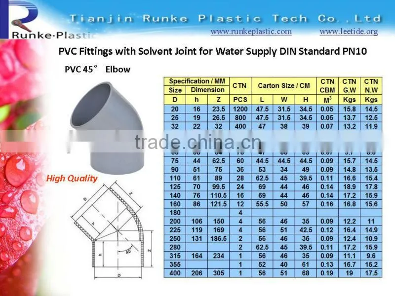PVC Pipe Fittings with Solvent Joint for Water Supply
