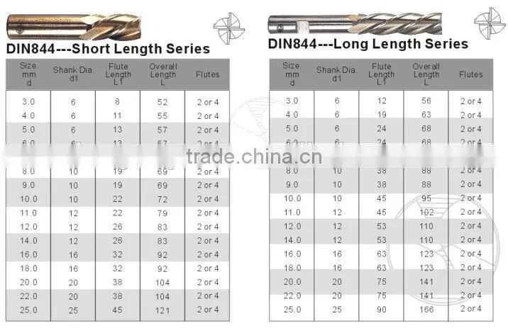 5 23/32 Professional quality Rolled forged DIN 338 Black oxide Metal drilling HSS ends mill