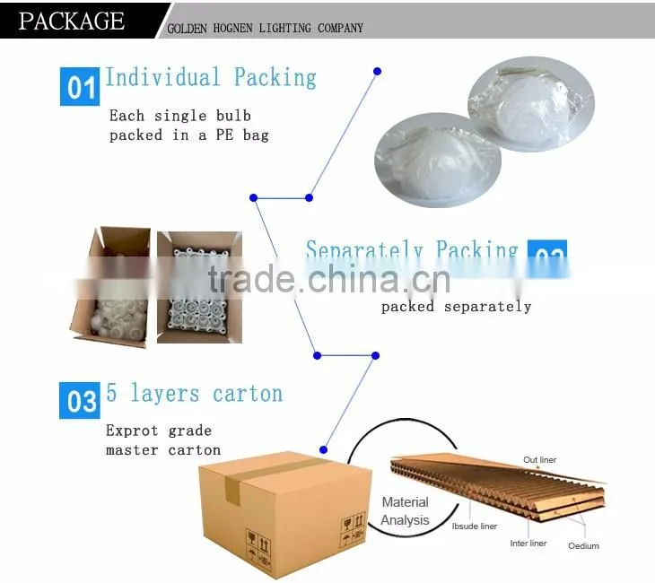 china supplier color unchangeable A65 plastic and aluminum led bulb housing