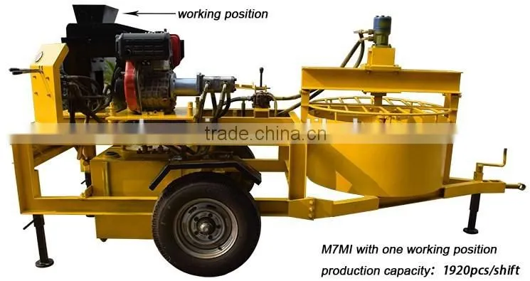 m7mi interlocking brick machine price