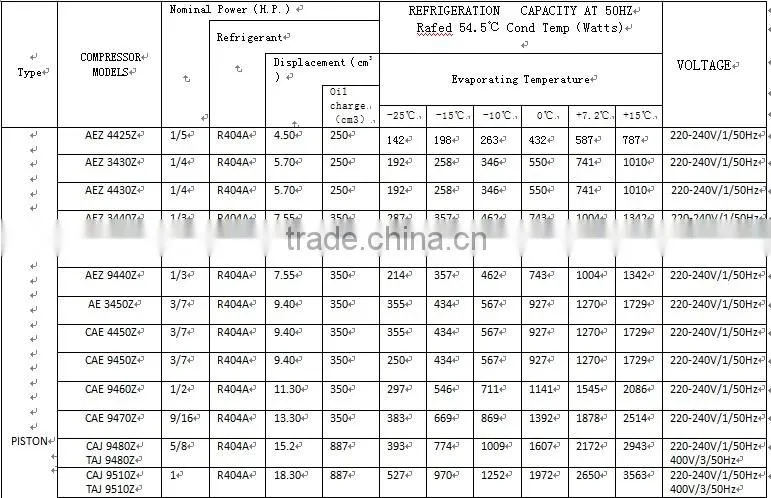 low price of Tecumseh Refrgerator Compressor TFH4540Z