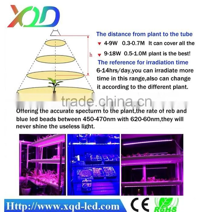 Indoor Gardening Lighting systems T8 LED grow light Bar LED grow light tube