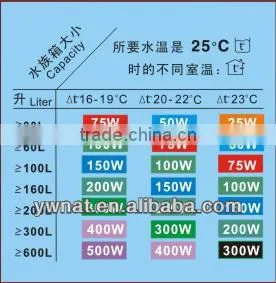 BAOJIE Submersible Automatic Aquarium Glass Heater 50W~300W