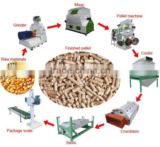 Premix equipment/Vitamin and minerals premix machine
