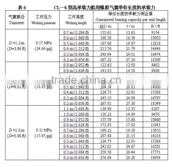 marine airbag for ship launching