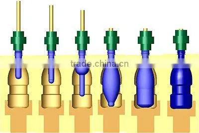 Plastic Extrusion Blow Molding Machine