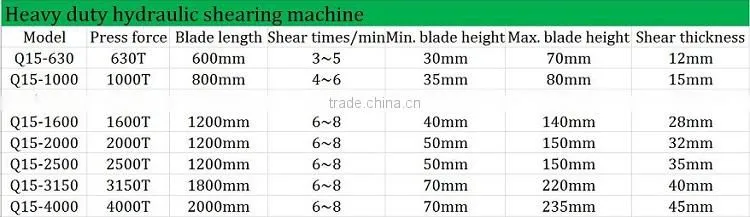 Q15 CE hydraulic metal cutting machinery