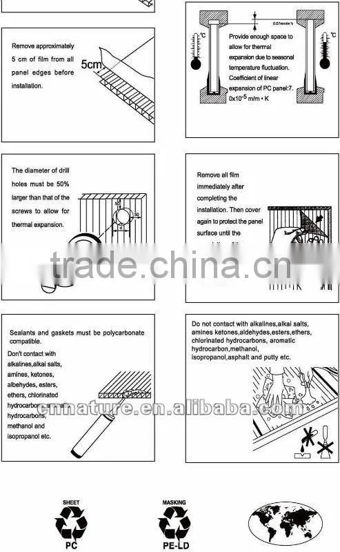 multiwall sheet