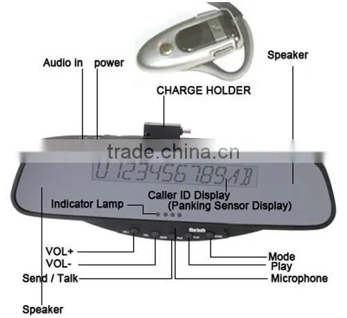 Wireless Bluetooth Headset Kit Handsfree Mirror