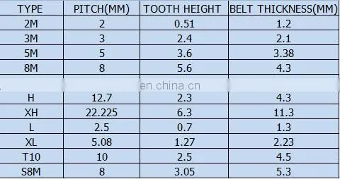 Endless lathe tool timing belt from china manufacturing factory