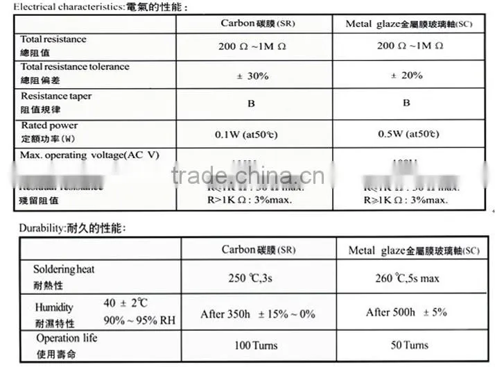 Fine-tuning potentiometer made in China Adjustable resistance
