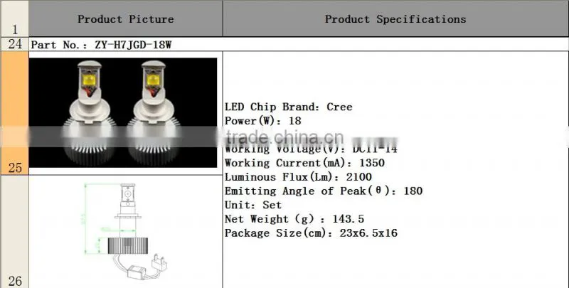 Hot sell ultra bright LED headlamp, headlight H7 18W