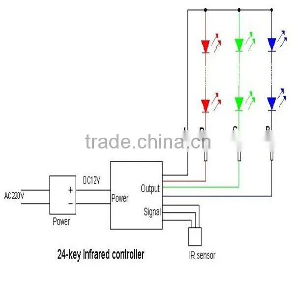 2013 Hot Item!!! Popular Mini IRP24 Running Light LED Controller For RGB LED Strip