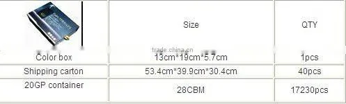 cheap gps car tracker