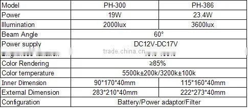 PH series rectangle led light, photo video light,studio lighting