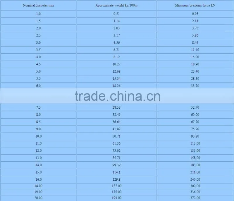 BEST QUALITY STEEL STRAND, 1*19 ungalvanized steel wire rope