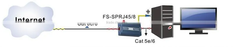 Surge Protector for Network FS-SPRJ45/8