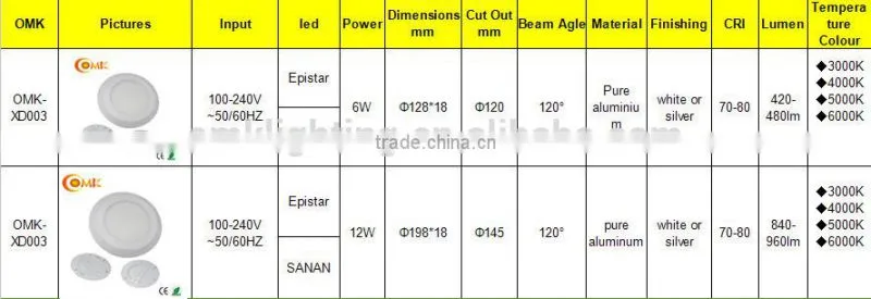 18W 1800LM led ceiling light panel Aros empotrables circulares