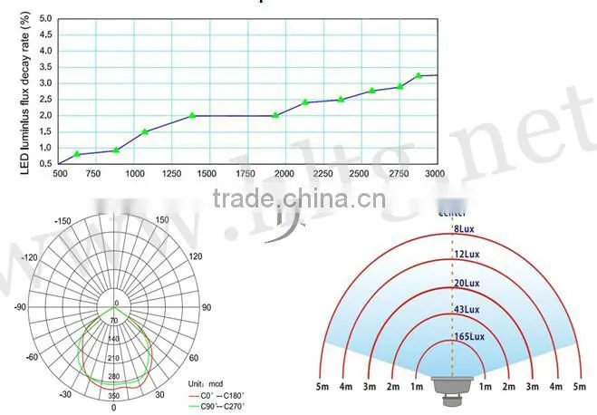 10W COB flood light led with CE Approval 120 degree beam angle