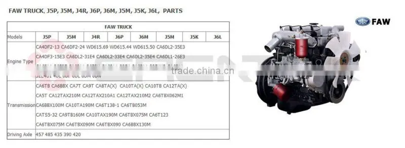 jiefang faw J5 380 280 heavy truck cab complete cabin