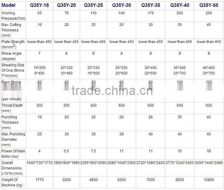 LVD-CNC Q35Y Series 16 20 25 30 Series Universal Multi function Hydraulic ironworker Q35Y-16