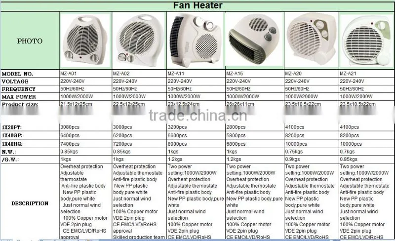 Heater Electric Fan Heater SAA FAN HEATER Fan heater 2000W CE/GS NINGBO HEATER