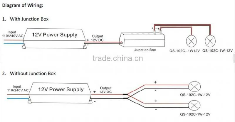 China switch on off led batteri oper cabinet light