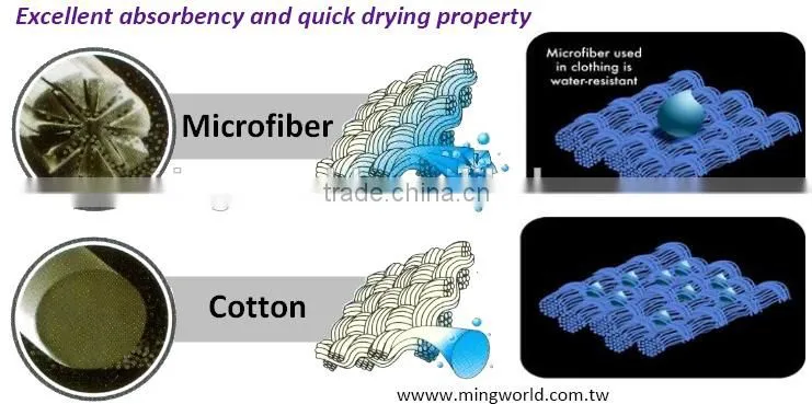 High Absorbent & Antimicrobial Baby Bib Burp Cloth
