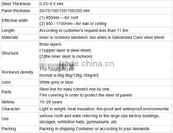 2015 factory price fire-proof Rock Wool Sandwich Panel