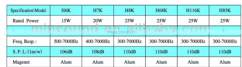 HK Series 15W-25W Horn speaker for Factory school Mosque Hot Sale outdoor horn pa system