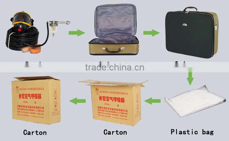 HTCK-3 Filter Long Tube Air Supplying Respirators