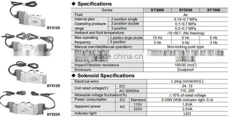SY7420-5LZD-02 5 Way 3 Position Solenoid Valve-SMC Solenoid Valve