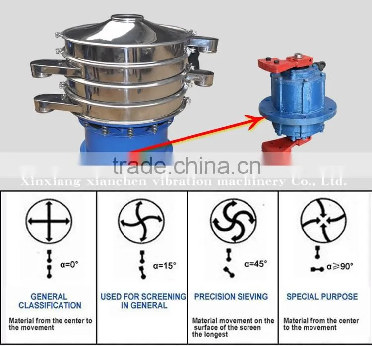 XianChen Western medicine powder processing rotary Vibrating Screen for hot sale