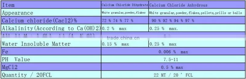 calcium chloride snow melting agent , calcium chloride desiccant , calcium chloride 94%