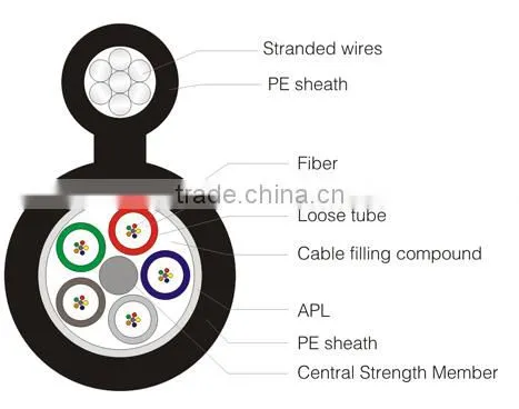 12 core GYTC8A Self-support Figure 8 Cable