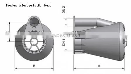 Metal Abrasion Resistant Dredge Suction Head