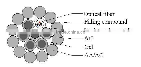 Optical fiber cable