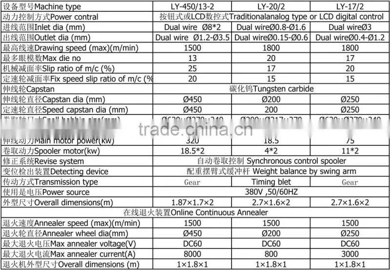 China manufacturer wire drawing / Drawing Wire Machine for copper wire