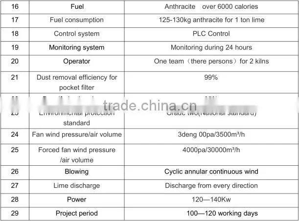Energy Saving Active Lime Furnace For Steel Plant