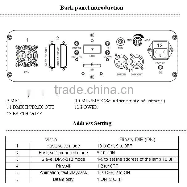CE RoHs 1.2w RGB animation laser stage lighting with SD card / Club laser lighting