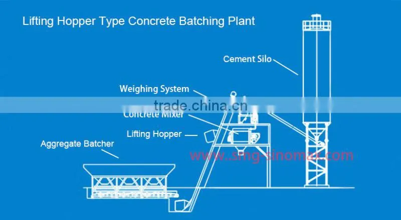 35m3/h HZS35 Lifting Hopper Stationary Ready Mix Concrete Batching Plant for sale made in China