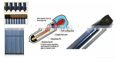 split solar water heater