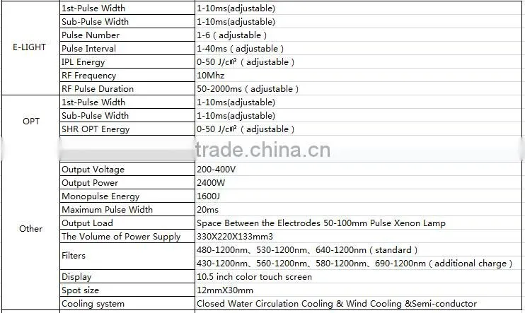 Portable Noble Laser E-light IPL RF ipl SHR Laser For Sale