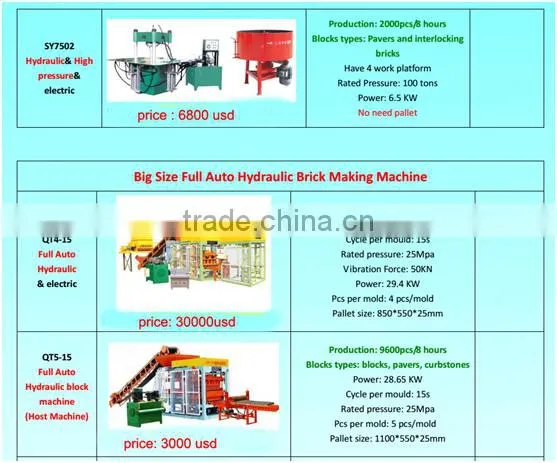 Best offer! Shengya Block Machinery Product