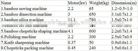Best price Toothpick production line