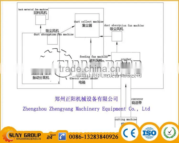 Hard Wood Briquette Making Machine for Sale Charcoal Stick Briquette Machine